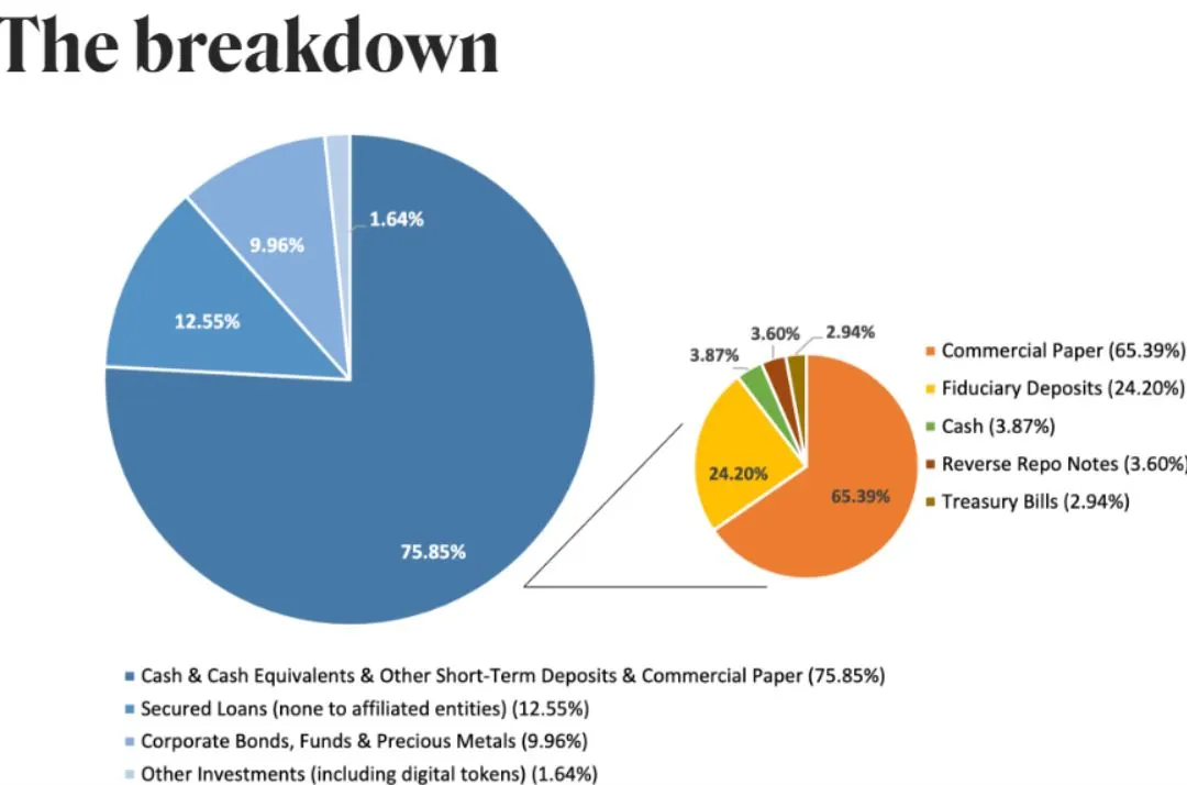 테더 자산 비율.JPG