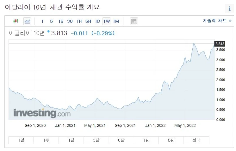 %EC%9D%B4%ED%83%88%EB%A6%AC%EC%95%84_%EA%B5%AD%EC%B1%84%EA%B8%88%EB%A6%AC.JPG?type=w800