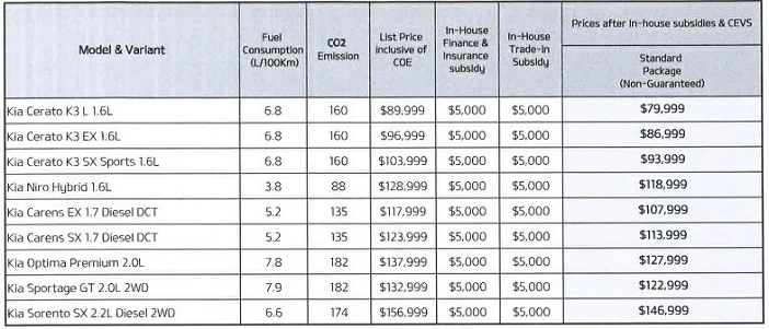 %EC%8B%B1%EA%B0%80%ED%8F%AC%EB%A5%B4_%EC%9E%90%EB%8F%99%EC%B0%A8_%EA%B0%80%EA%B2%A9.JPG?type=w966