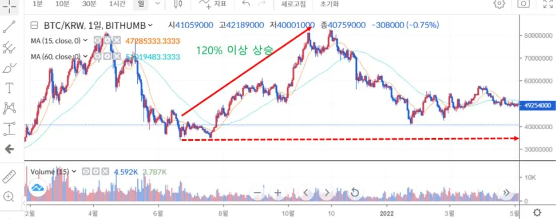 비트코인 가격2.JPG