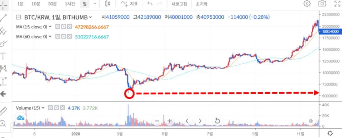 비트코인 가격.JPG
