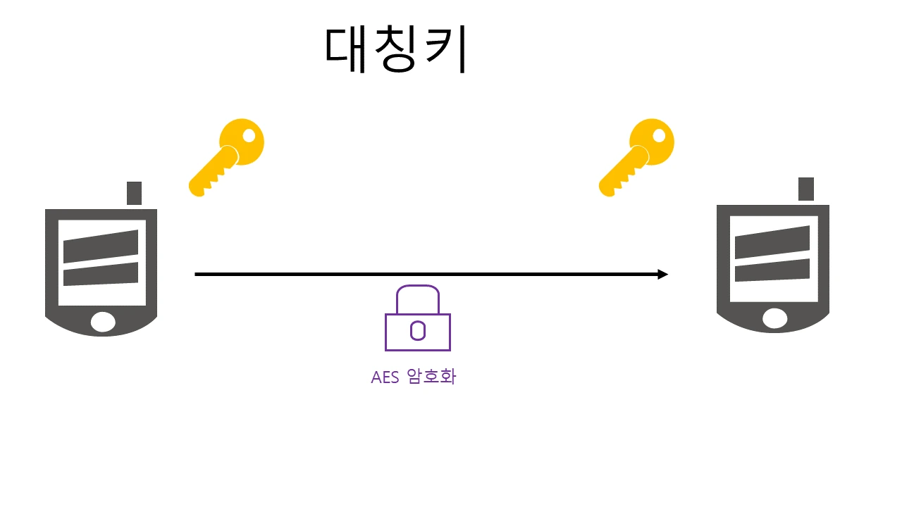 대칭키.PNG