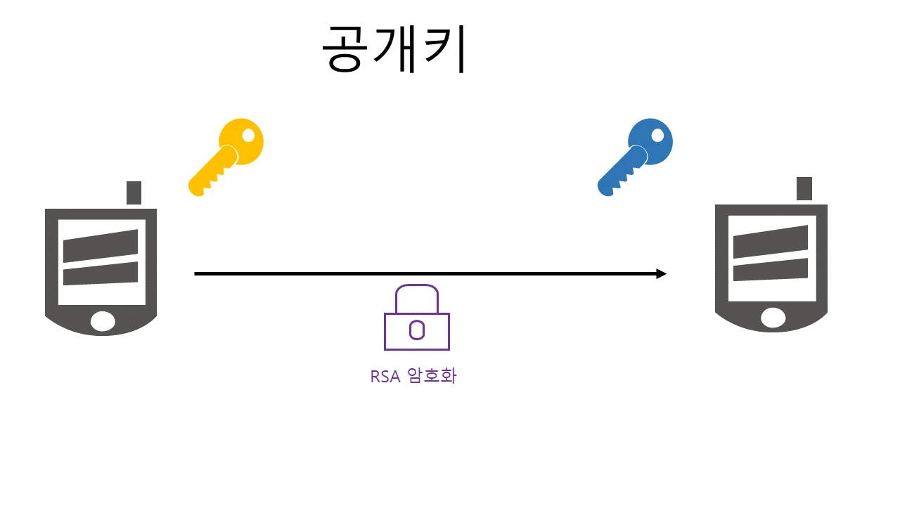 공개키.PNG