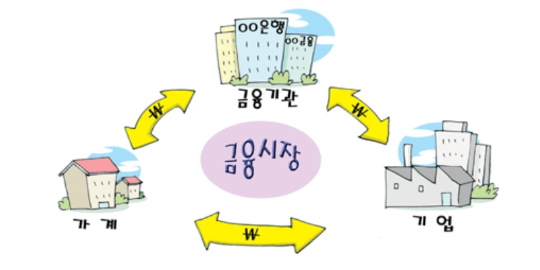 %EA%B8%88%EC%9C%B5%EC%8B%9C%EC%9E%A5.PNG?type=w1