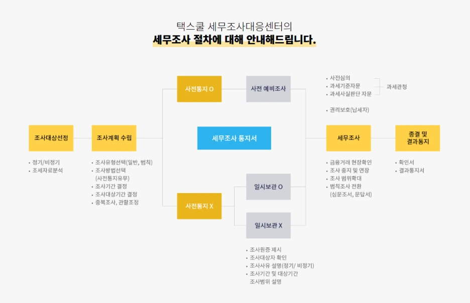 %EA%B9%80%EC%84%9C%ED%9D%AC%EC%84%B8%EB%AC%B4%EC%82%AC%EC%84%B8%EB%AC%B4%EC%A1%B0%EC%82%AC%ED%95%B4%EB%AA%85_(21).png?type=w1