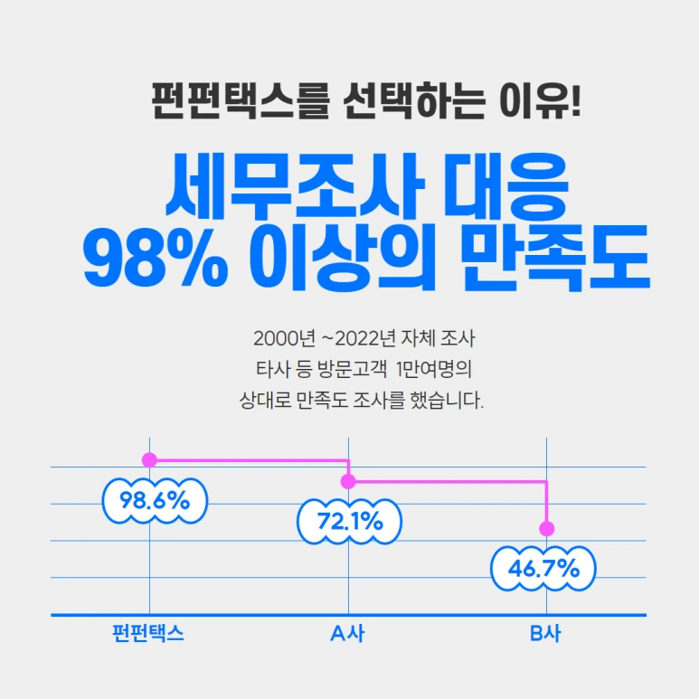 %EA%B5%AD%EC%84%B8%EC%B2%AD%EC%A1%B0%EC%82%AC%ED%8C%80%EC%9E%A5%EC%B6%9C%EC%8B%A0%EC%84%B8%EB%AC%B4%EC%82%AC.png?type=w773