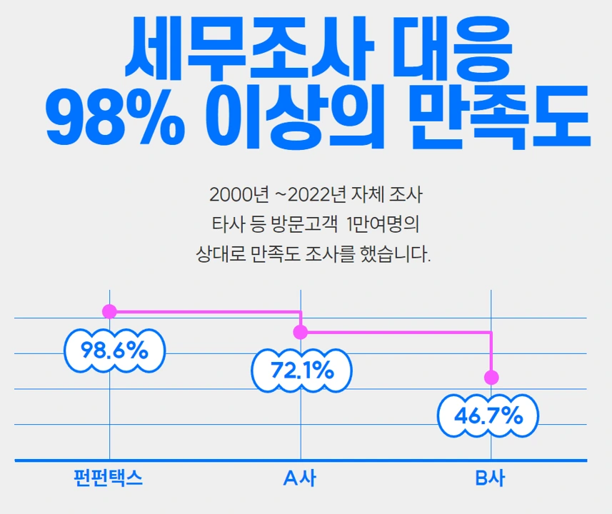 %EA%B5%AD%EC%84%B8%EC%B2%AD%EC%A1%B0%EC%82%AC%ED%8C%80%EC%9E%A5%EC%B6%9C%EC%8B%A0%EC%84%B8%EB%AC%B4%EC%82%AC.png?type=w1