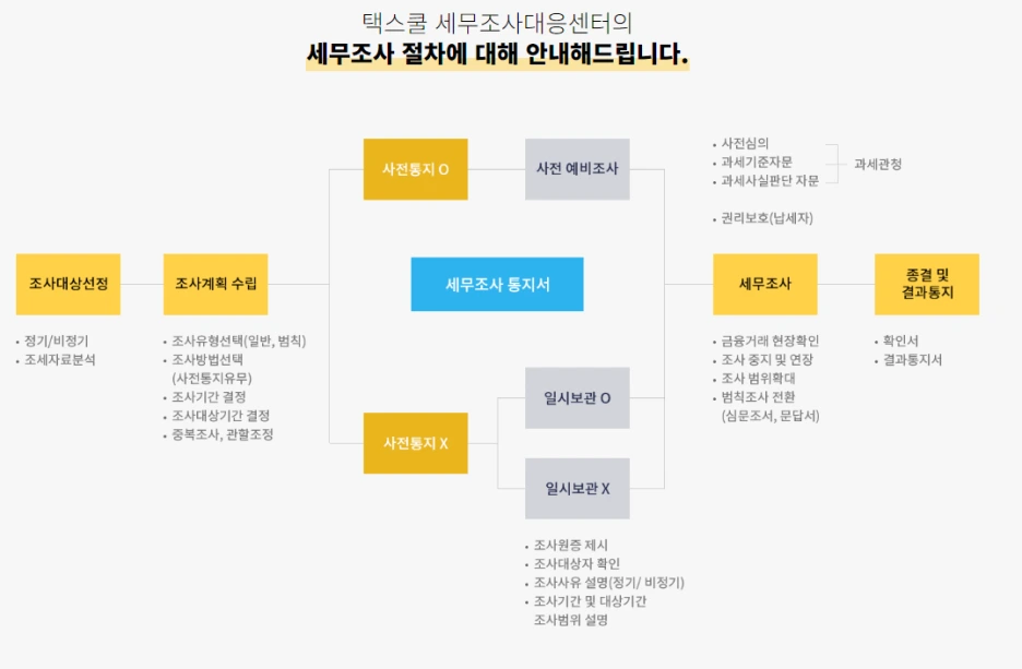 %EA%B5%AD%EC%84%B8%EC%B2%AD%EC%84%B8%EB%AC%B4%EC%A1%B0%EC%82%AC%ED%8C%80%EC%9E%A5%EC%B6%9C%EC%8B%A0%EA%B9%80%EC%84%9C%ED%9D%AC%EC%84%B8%EB%AC%B4%EC%82%AC_(6).png?type=w1