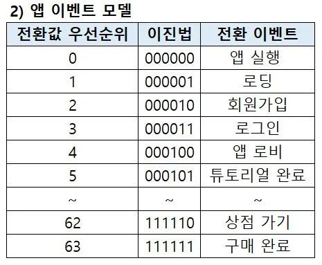앱 이벤트 모델.JPG