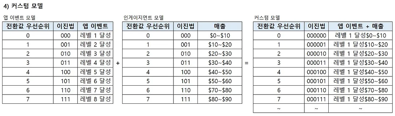 커스텀 모델.JPG