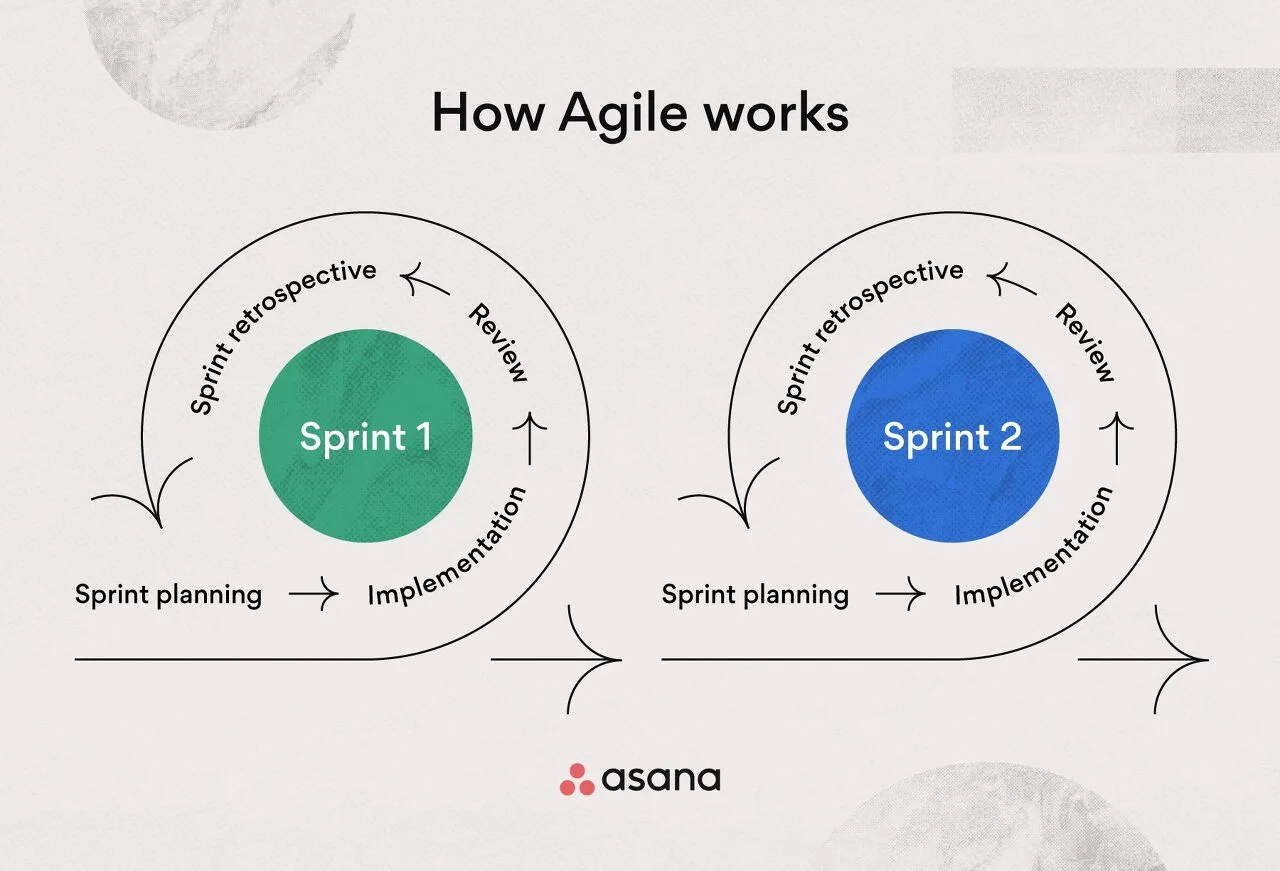 애자일(agile).jpeg