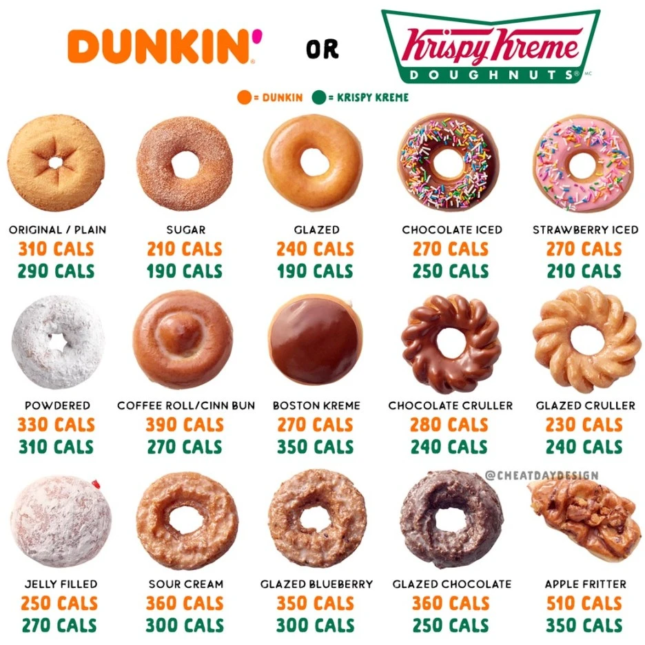 Dunkin-KrispyKreme-Calories.jpg?type=w1