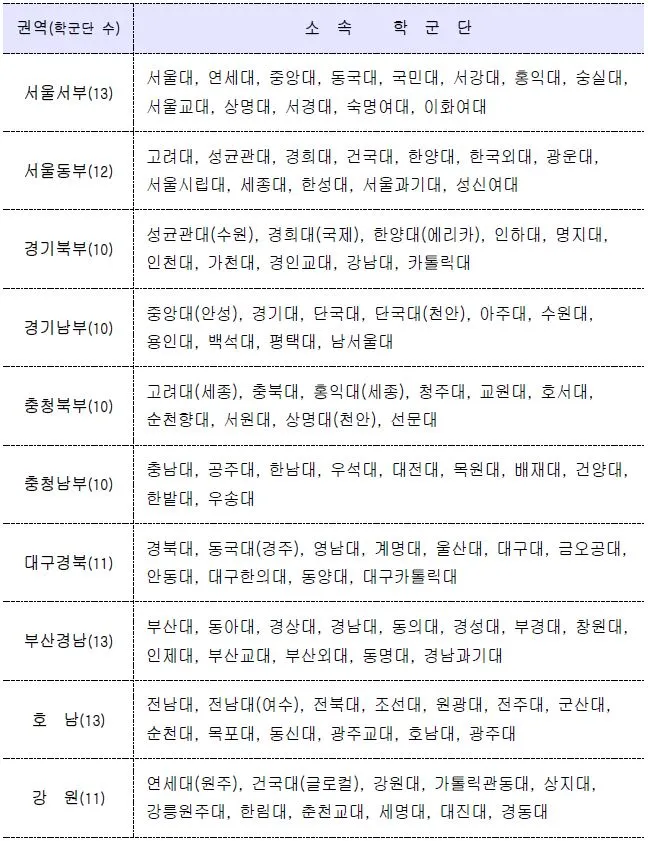 학군단 설치 대학.JPG