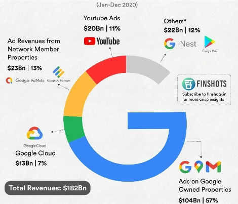 Google-Revenues-1.jpeg