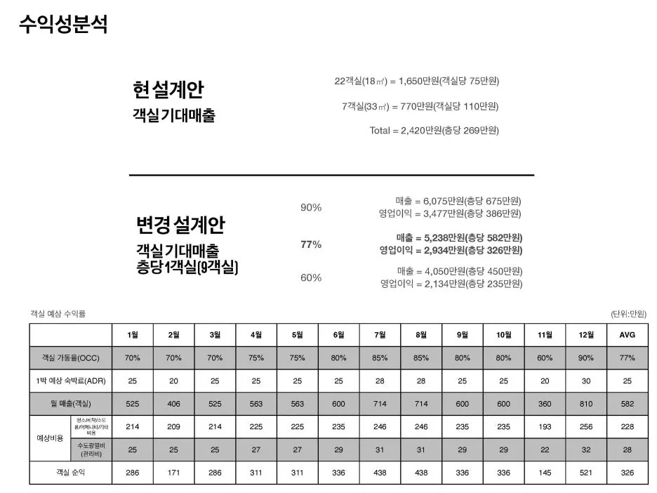 %EC%8C%8D%EB%A6%BC%ED%94%84%EB%A1%9C%EC%A0%9D%ED%8A%B8_final_Page_08.jpg?type=w1