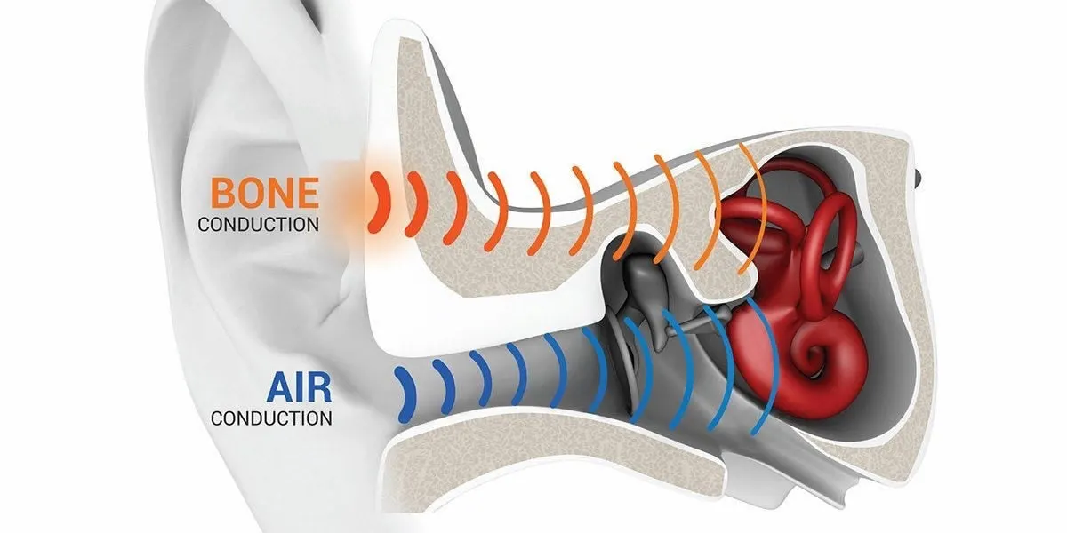 air-conduction-vs-bone-conduction.jpg?v=1741760144