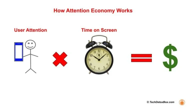 Attention-economy-basics-768x432.jpg.jpeg