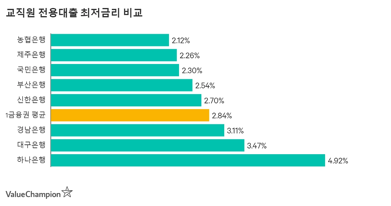 specialty_teach_minrate_large_rrogjw