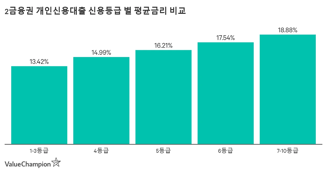 credit_tier2_savingsbankonly_ieznz7