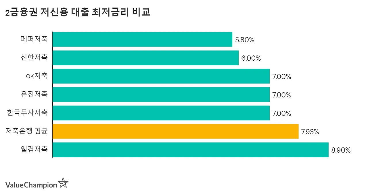 lowcredit_tier2_minrate_large_r16qjl