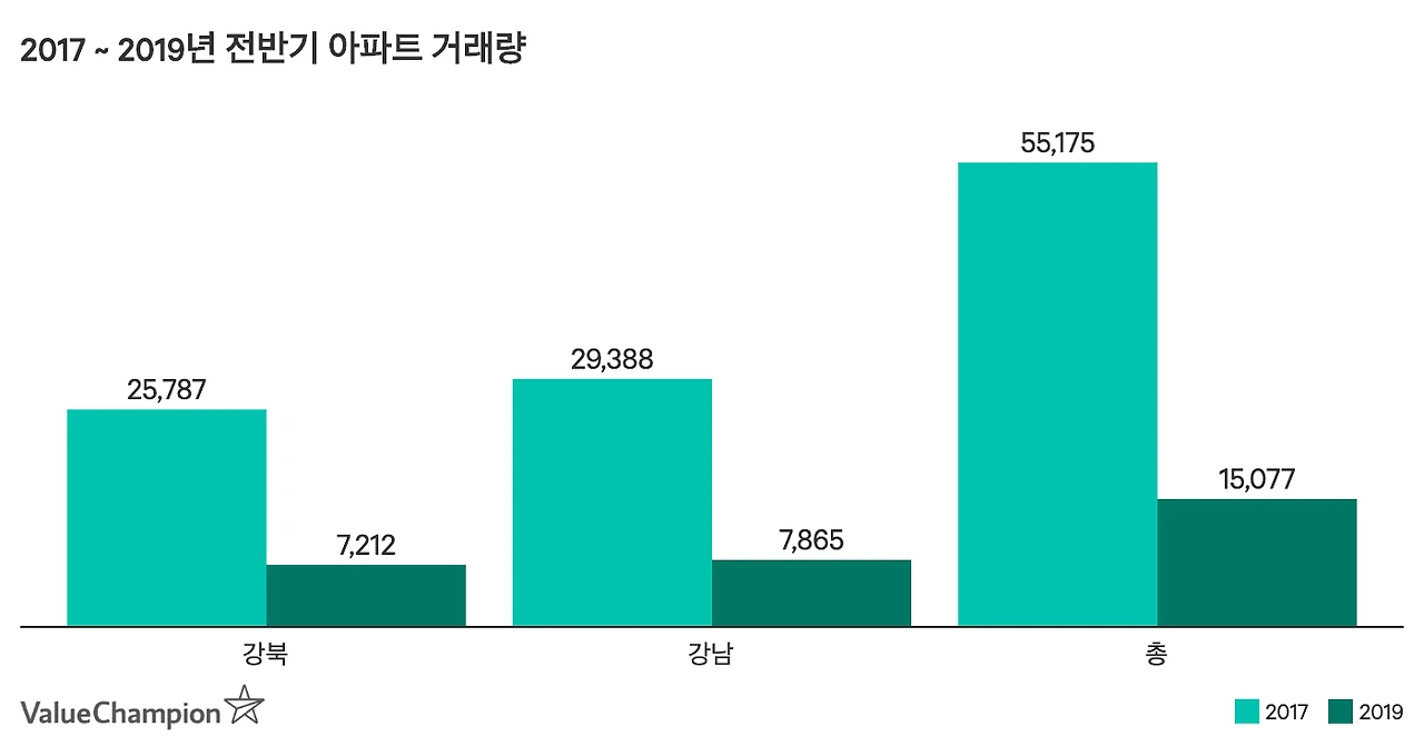 apartment-transactions