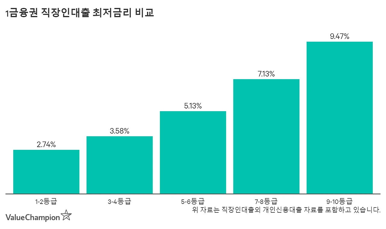tier1_credit_rating_ssgtqj