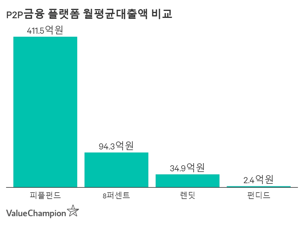p2p_monthlyave_erreae