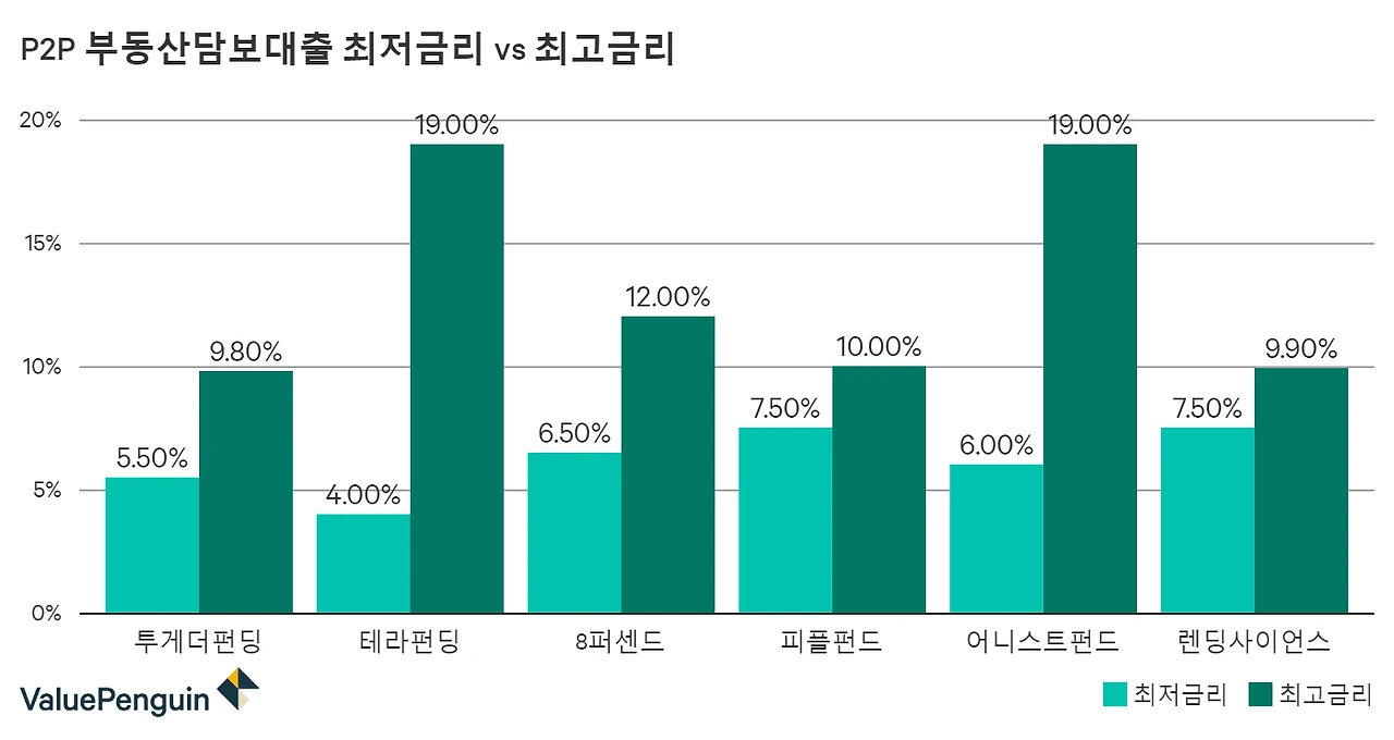 real_estate_collateral_loan_h3i9uu