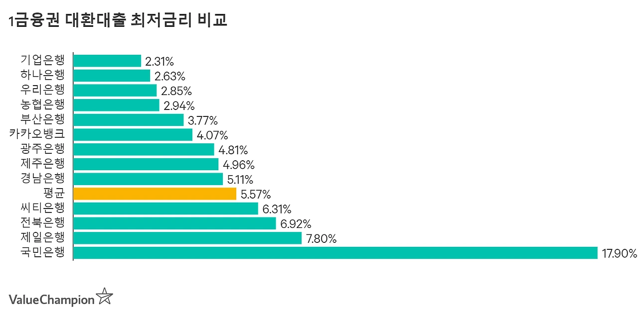 refinance_1tier_large_ecydsc