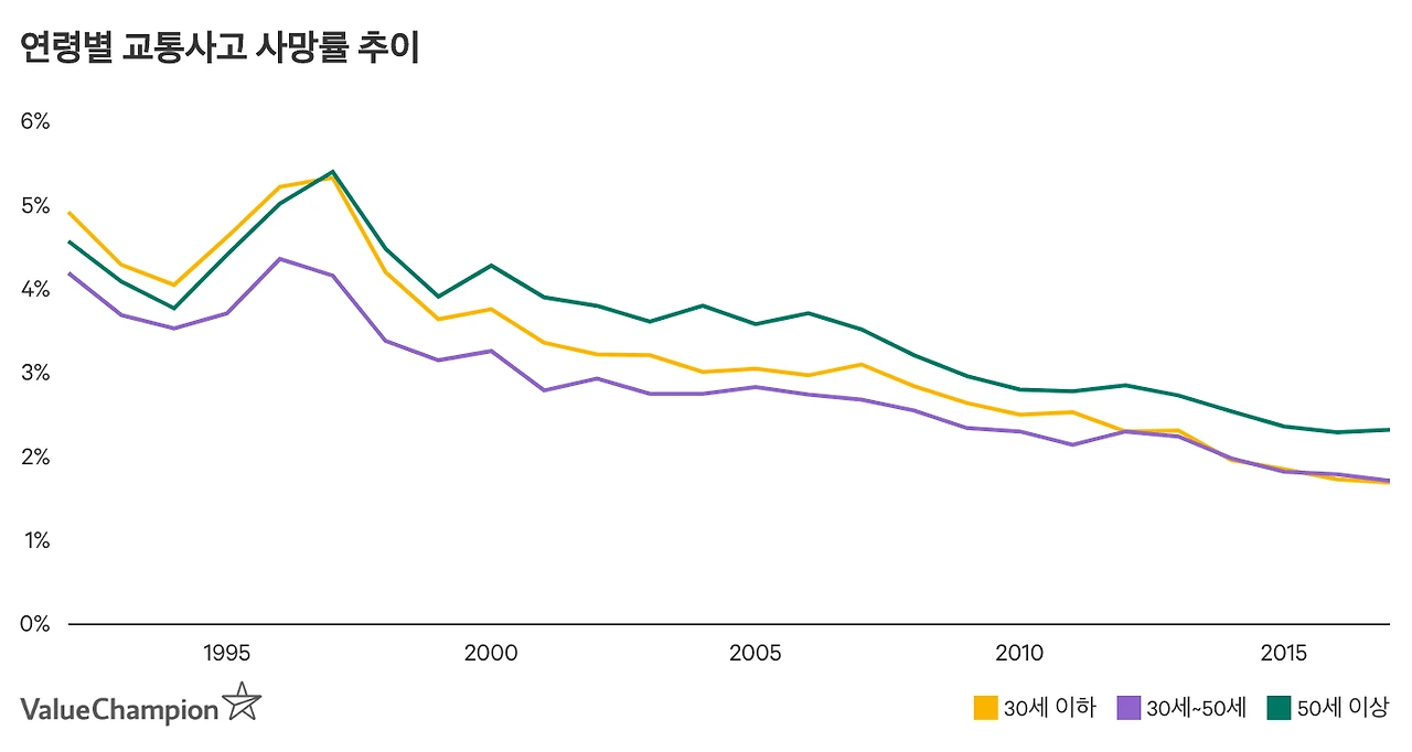 driver_age_death