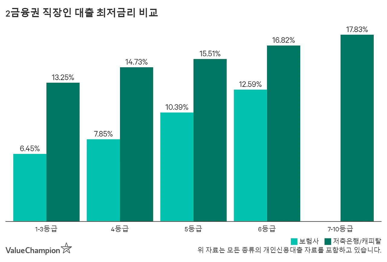 employed_tier2_perrating_h4mhaf