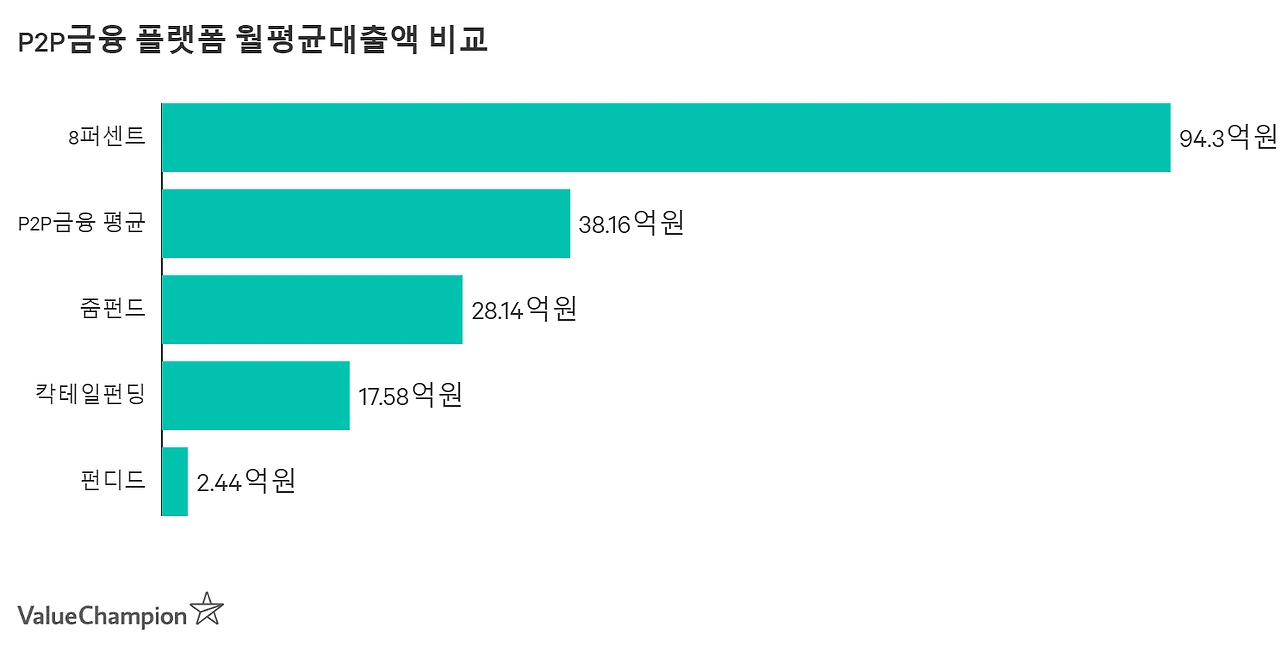 smalbiz_p2p_minrate_large_sapn52