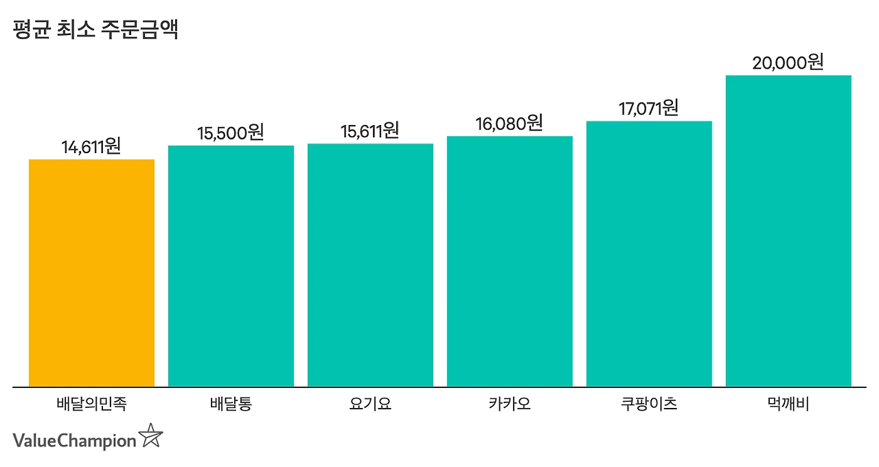 minimum_amount_gwitpg