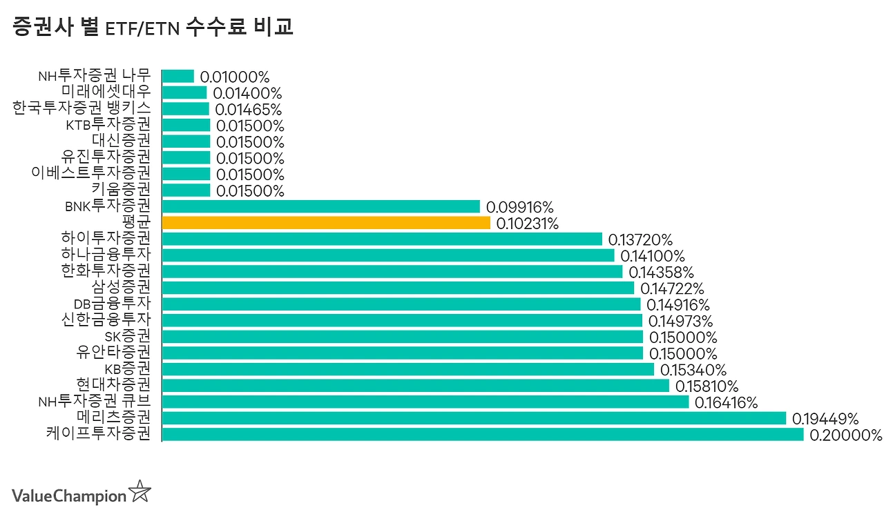 brokerages_etf_large_y626ld