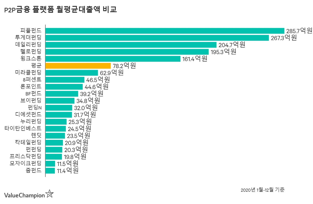 p2pinvest_monthly_large_rgurhz