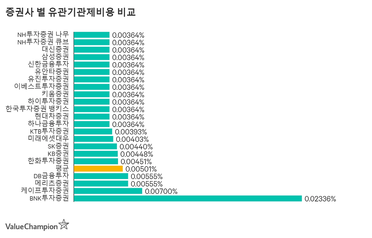 brokerages_fees_large_k0b6fc