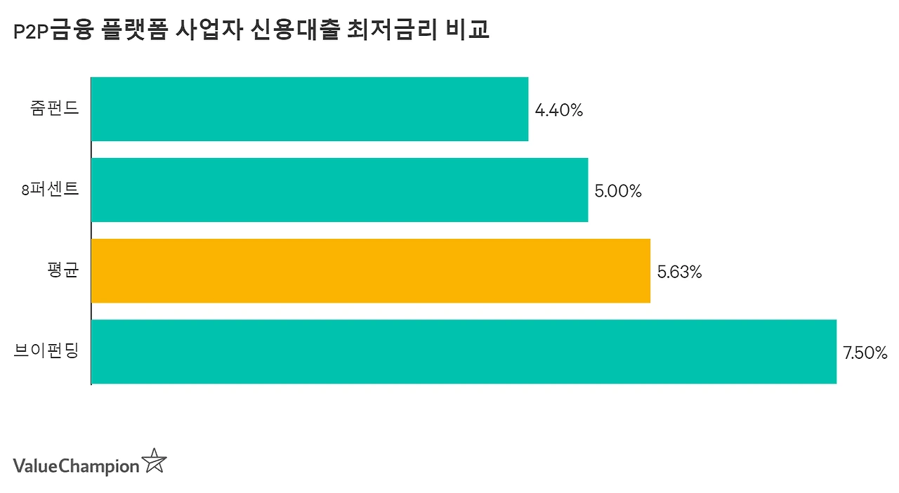 p2ploan_smb_large_buvaxd
