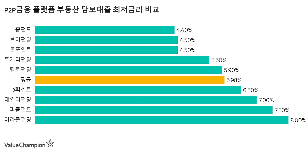 p2ploan_mortgage_large_jp8tke