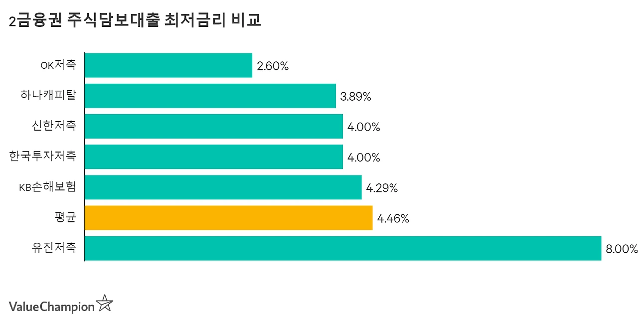 stockloan_2tier_large_nu0umq