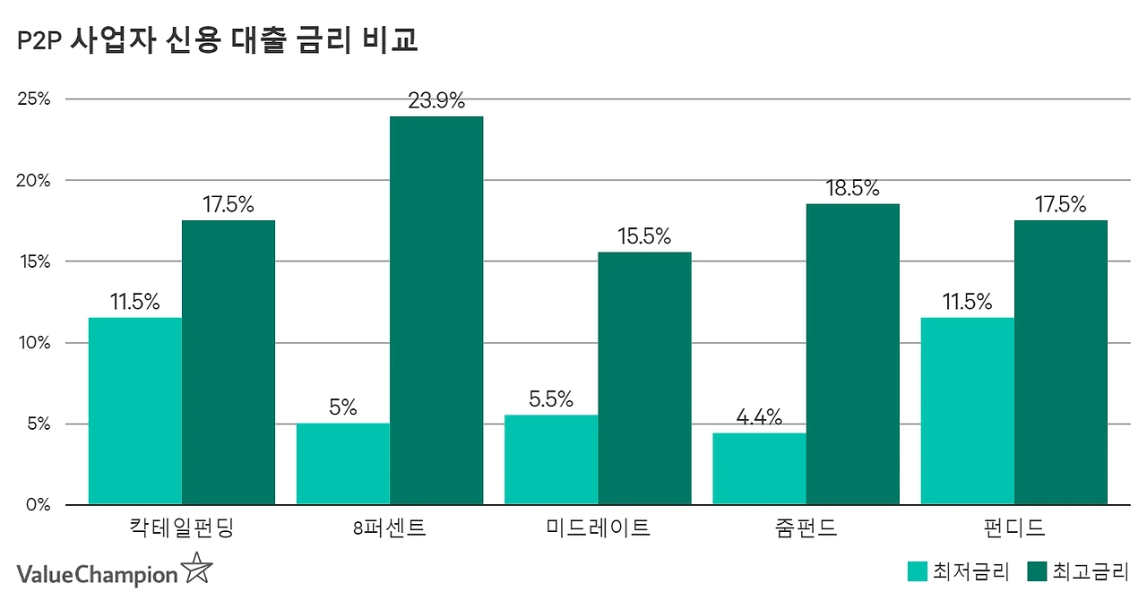corporate_loan_i6kewc