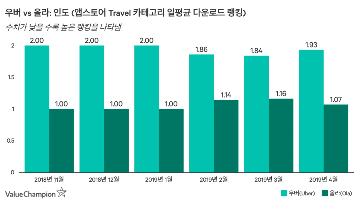 uber-global-alliance-kr-4.png?type=w1200