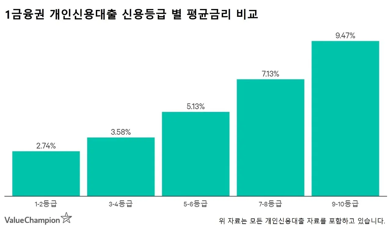 lowcredit_tier1_rating_ovk65n