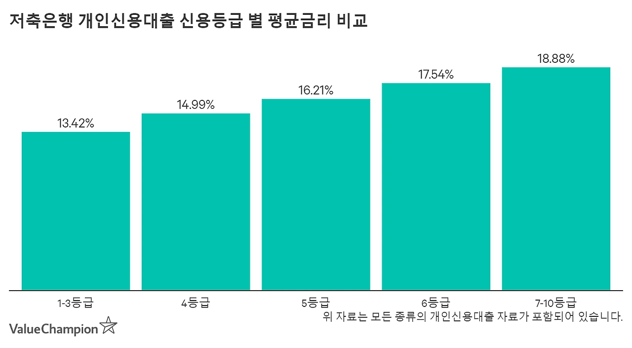 lowcredit_sb_ratings_o0ab13