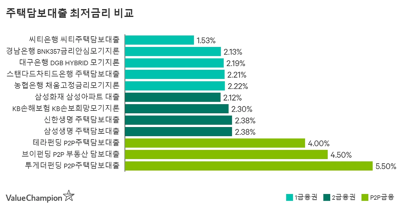 mortgage_large_nfbo2o