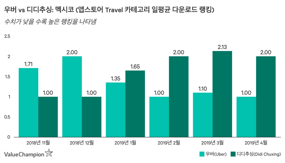 uber-global-alliance-kr-1.png?type=w1200