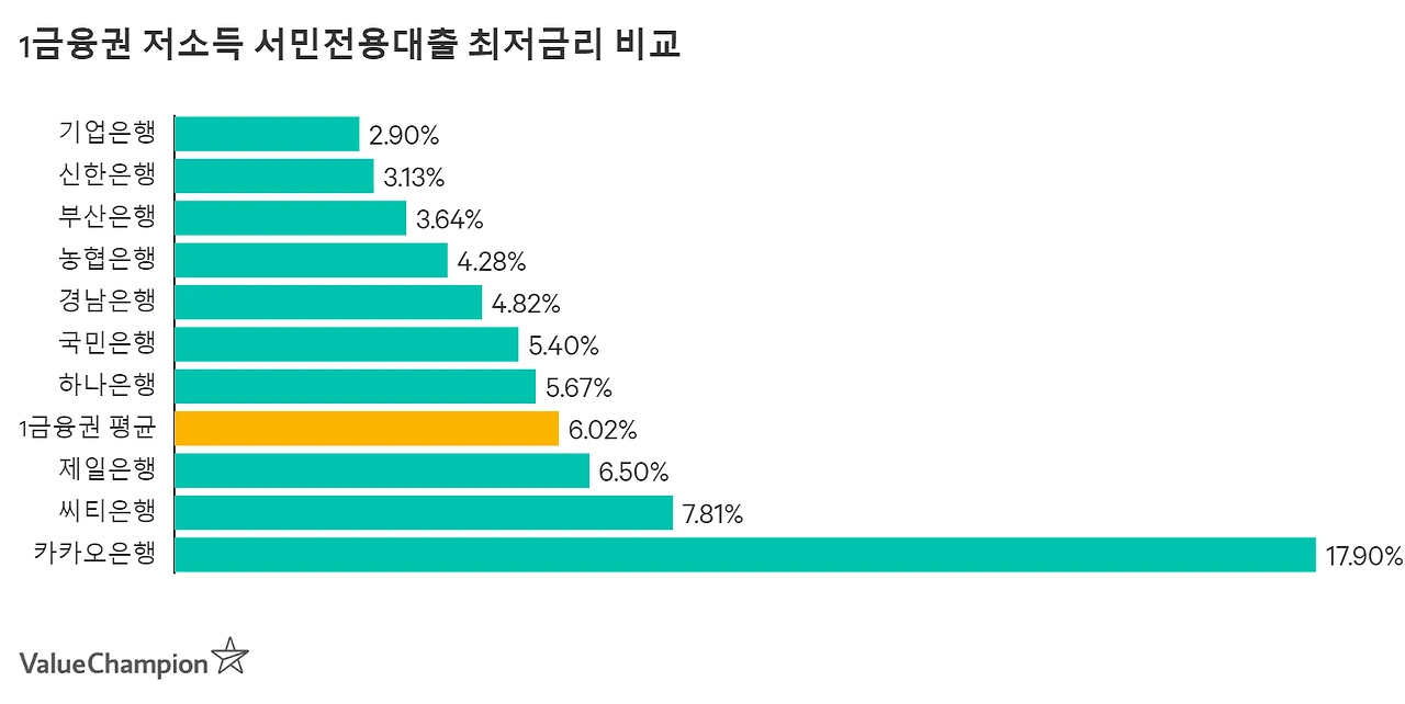 lowincome_tier1_minrate_large_a0eia2