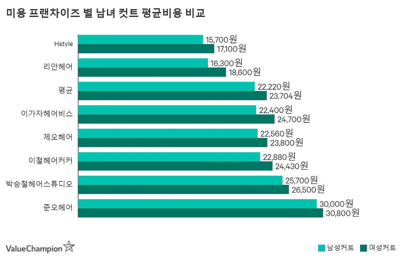 haircut_large_t5c5rt
