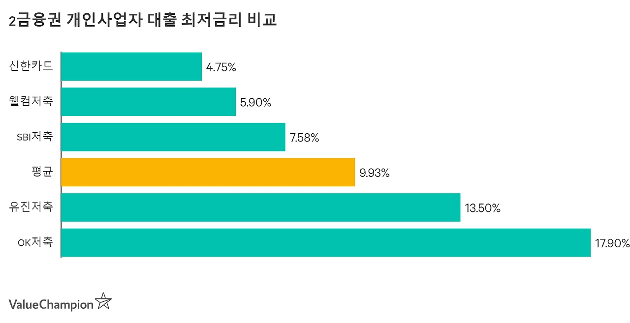 2tier_smb_minrate_large_watngn