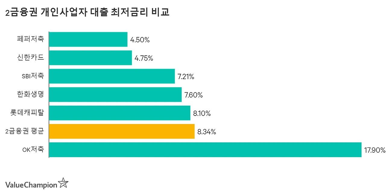 smalbiz_tier2_minrate_large_i513rc