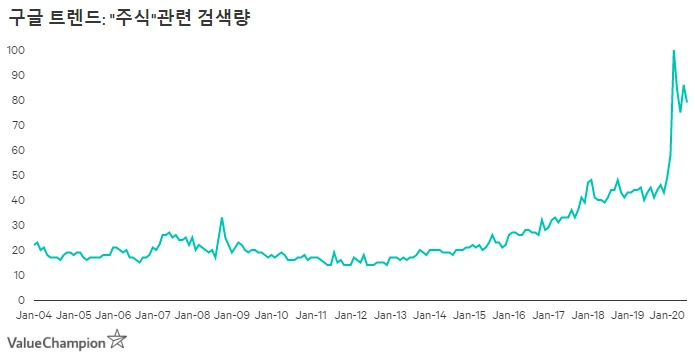 google_trends_stock_korean_inu6cz